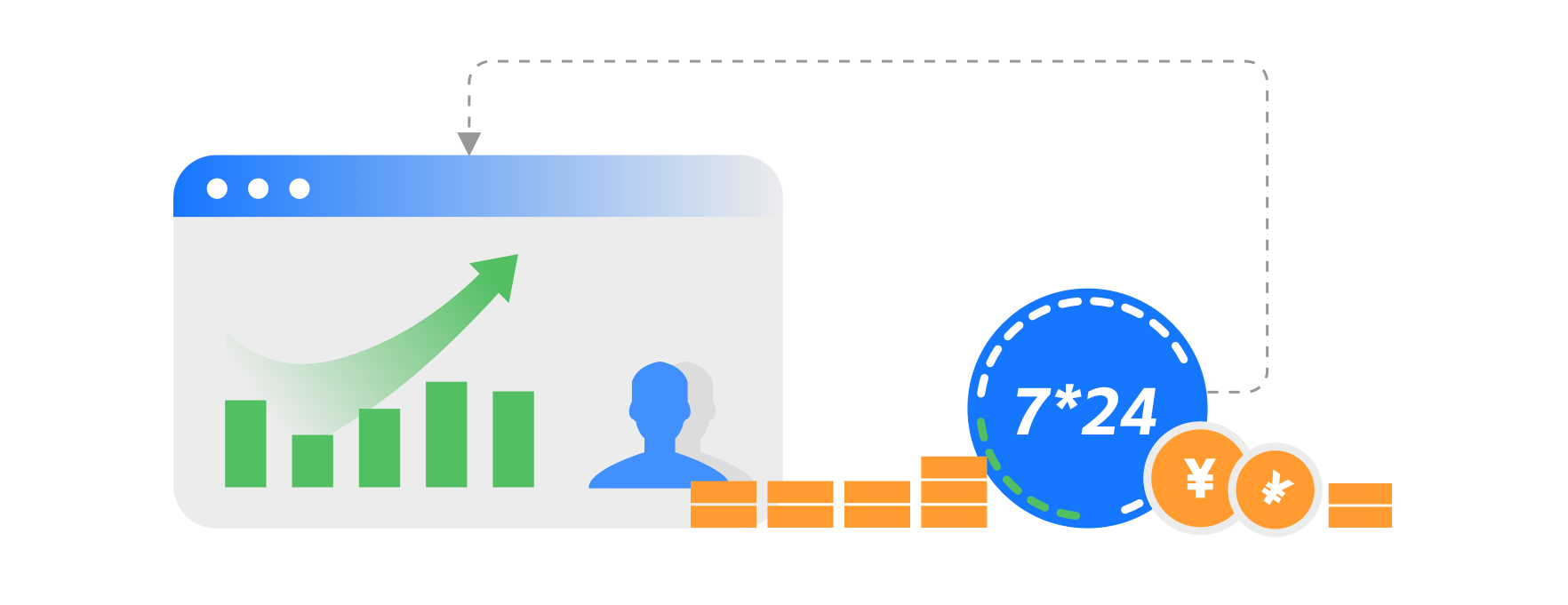 结算灵活展示图